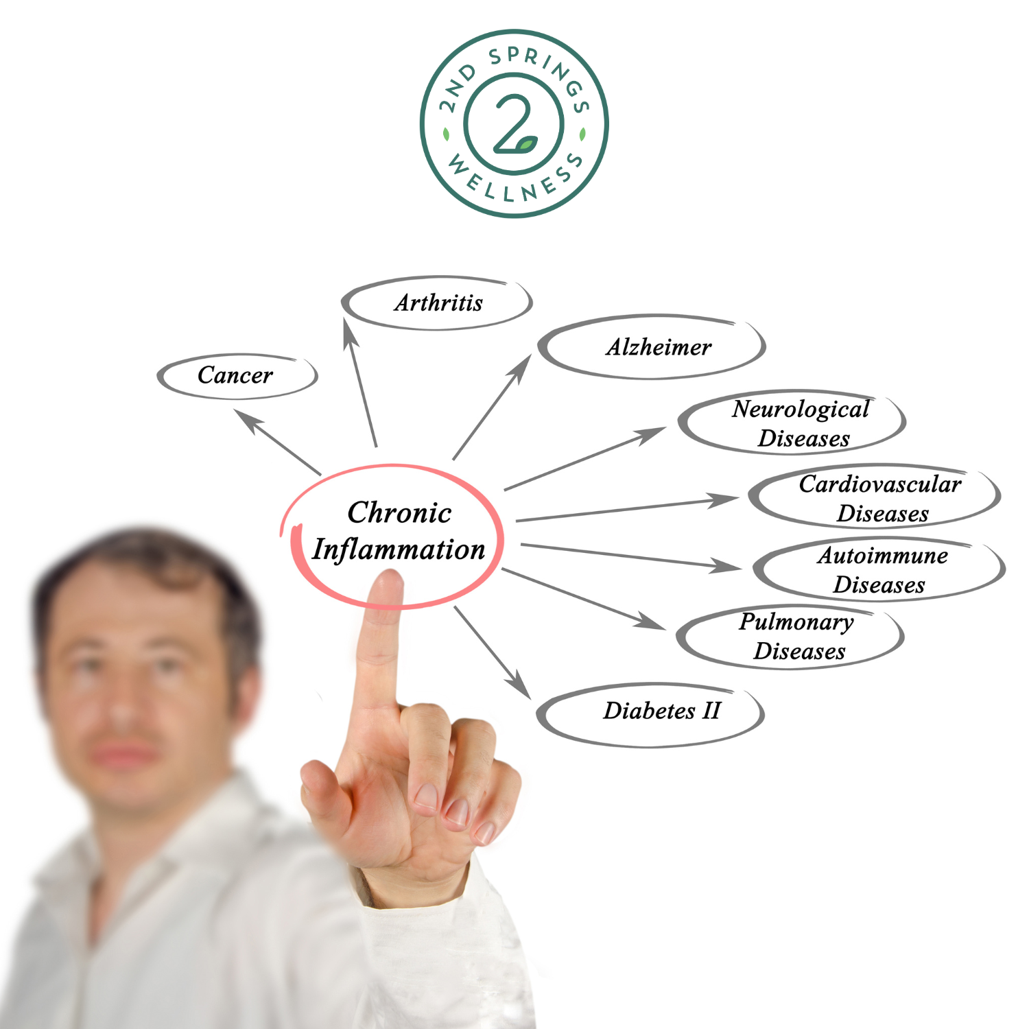 5 Foods to Avoid: Protecting Yourself from Inflammation and Chronic Disease