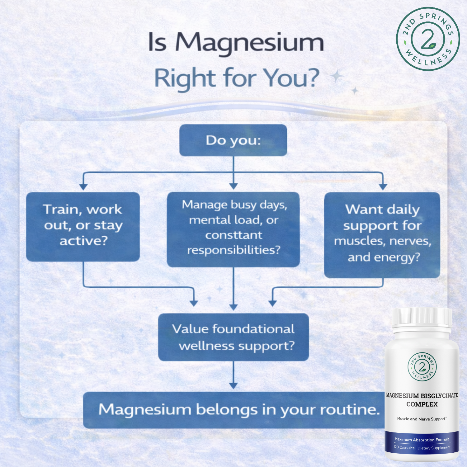 Why Your Body Uses So Much Magnesium — And Why Active, Busy, and Everyday People Benefit So Much From It