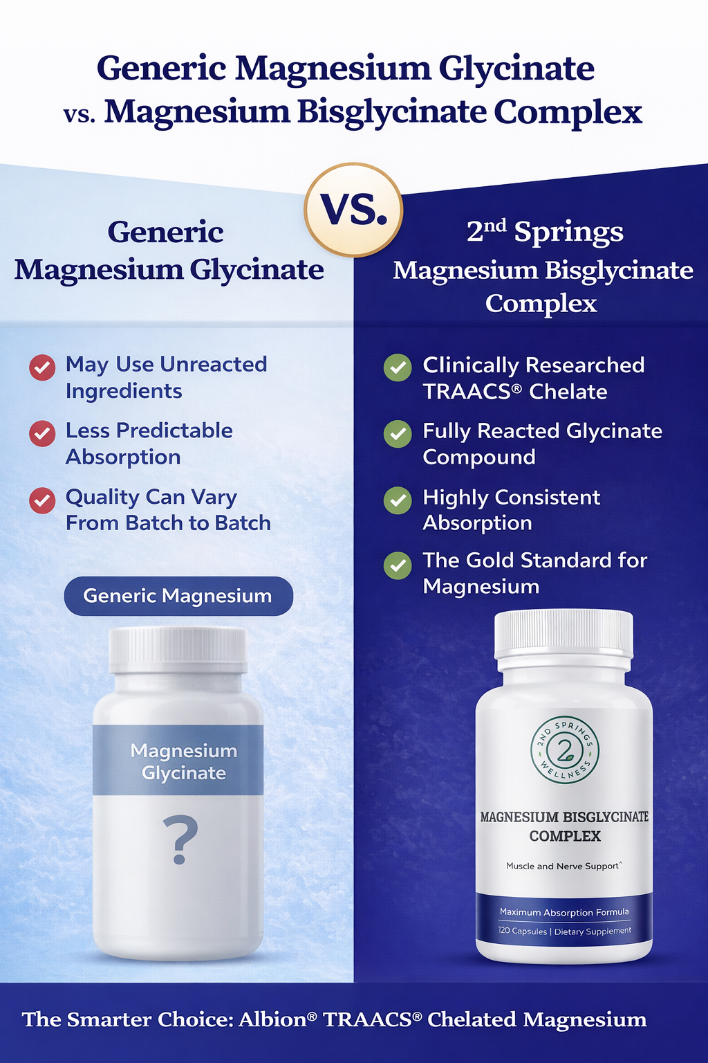 The Problem With Generic Magnesium Glycinate (And the Solution)