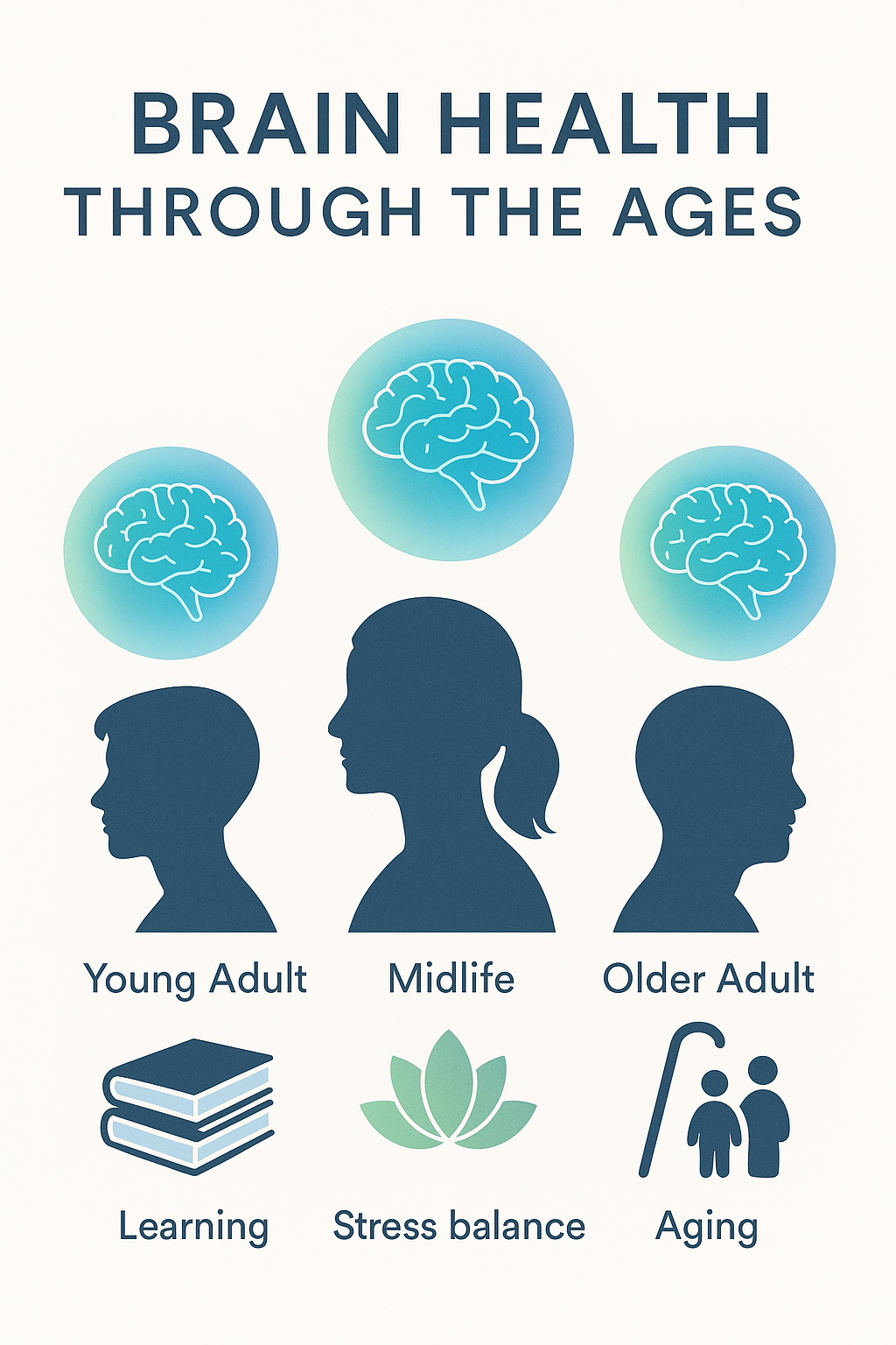 Brain Health Through the Ages: Supporting Cognitive Wellness at Every Stage of Life