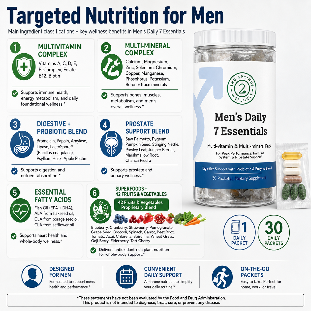 Men's Daily 7 Essentials