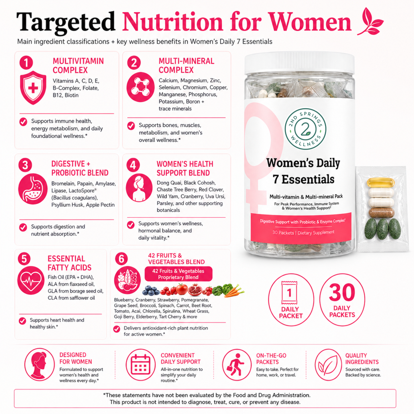 Women's Daily 7 Essentials