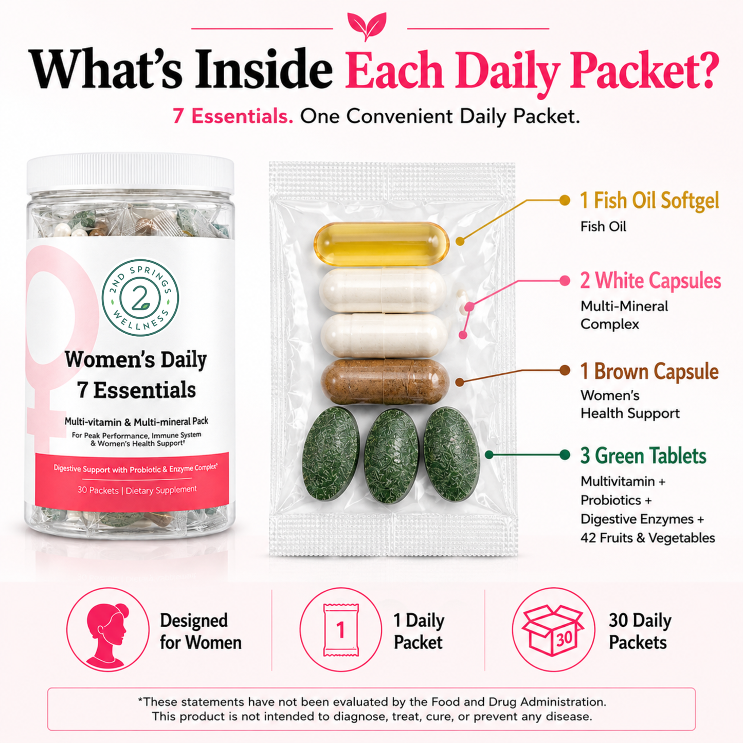 Women's Daily 7 Essentials