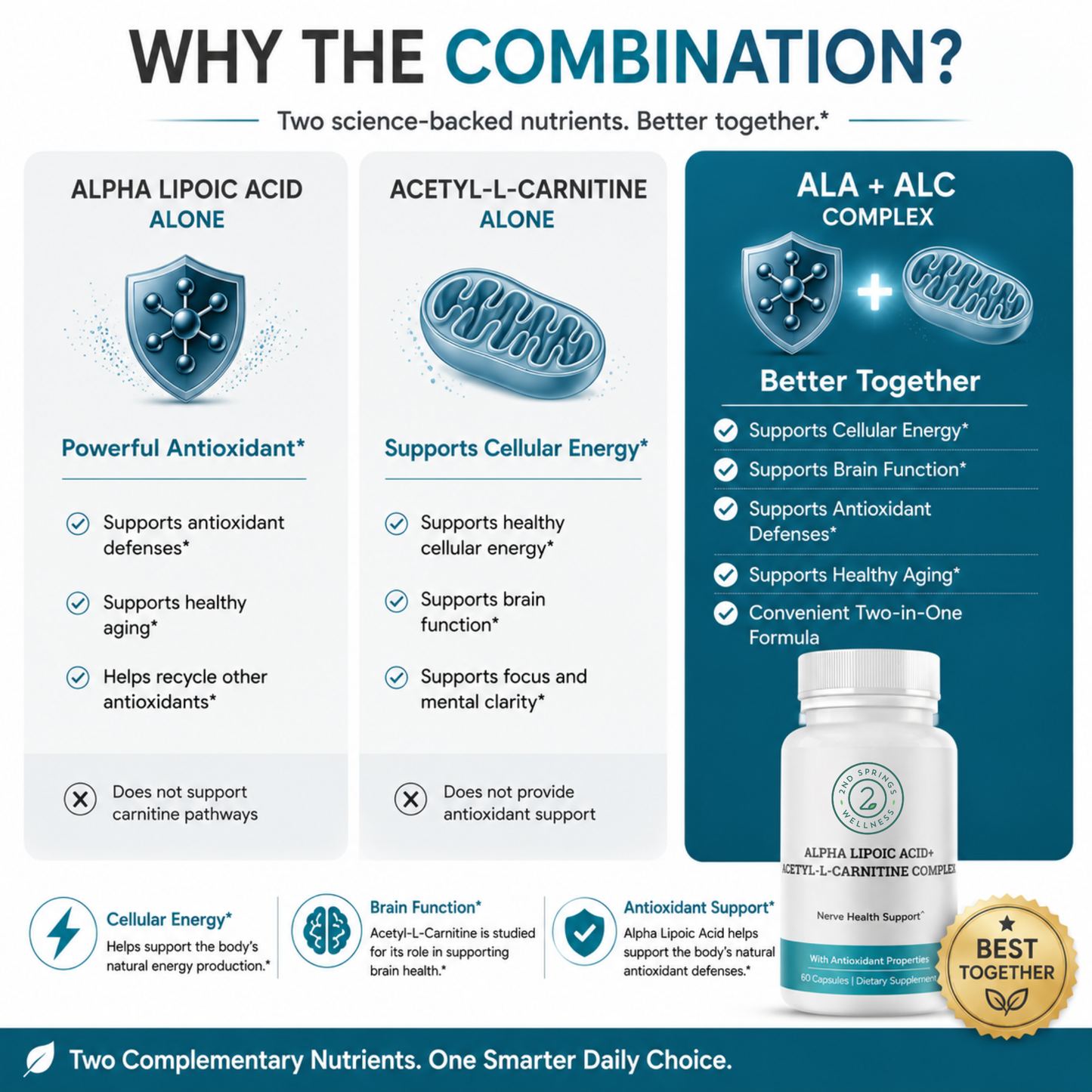 ALA + ALC Complex
