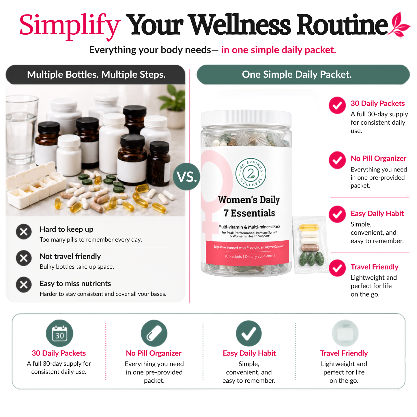 Women's Daily 7 Essentials