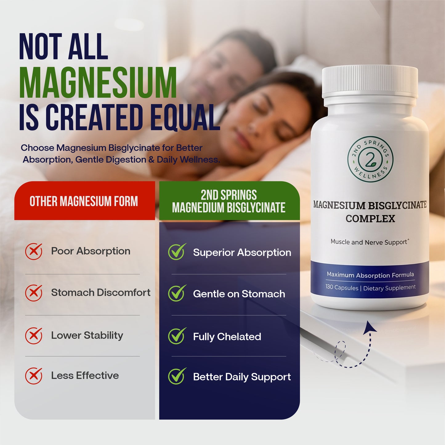 Magnesium Bisglycinate